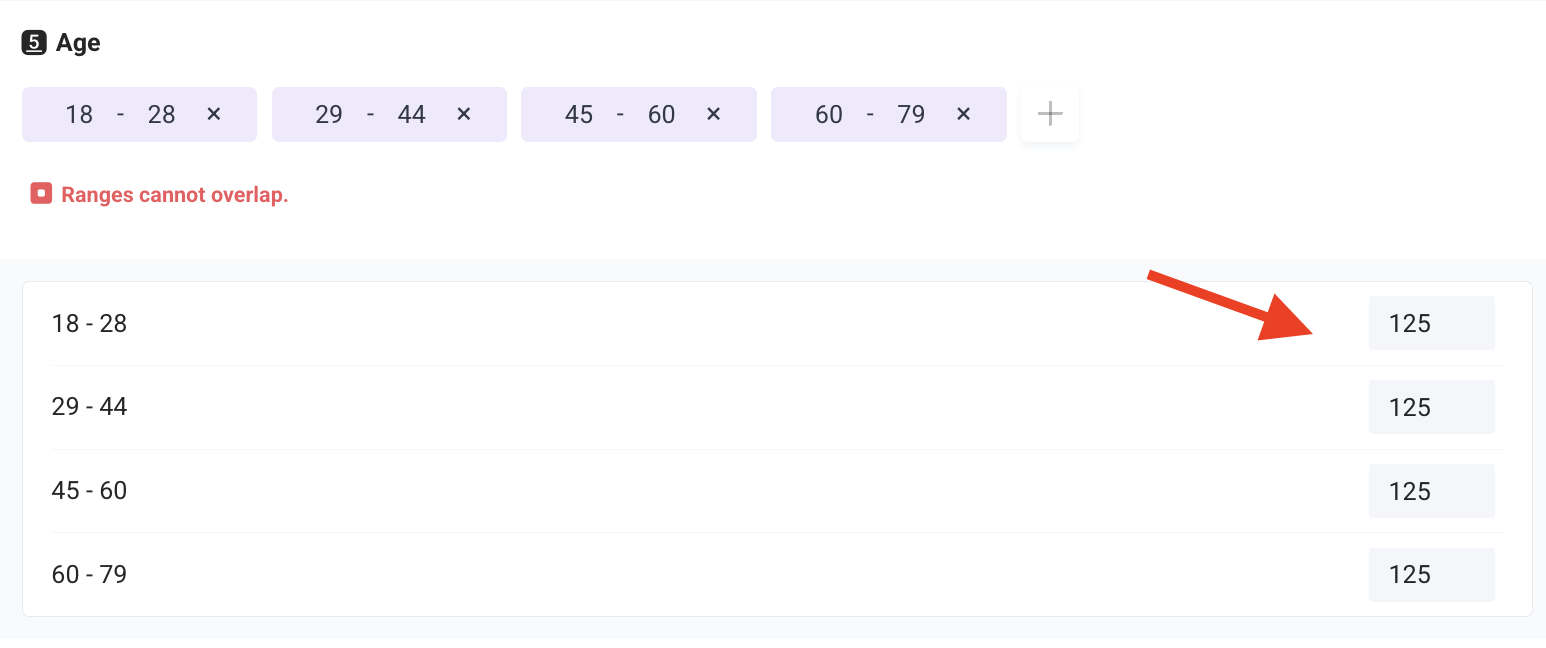 Age group for survey responses