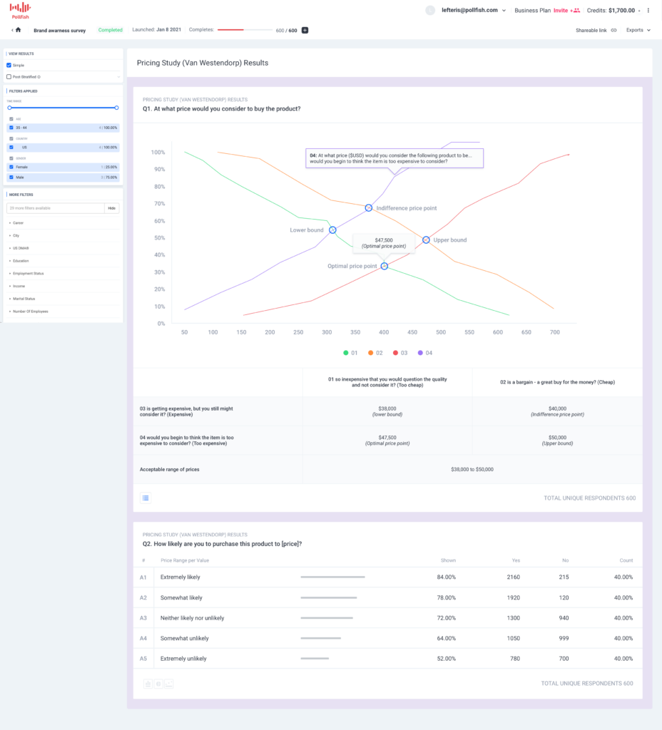 Pollfish Dashboard: Van Westendorp Pricing Study Results