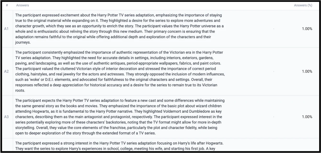 Pollfish Participant Answer Summaries and Transcripts