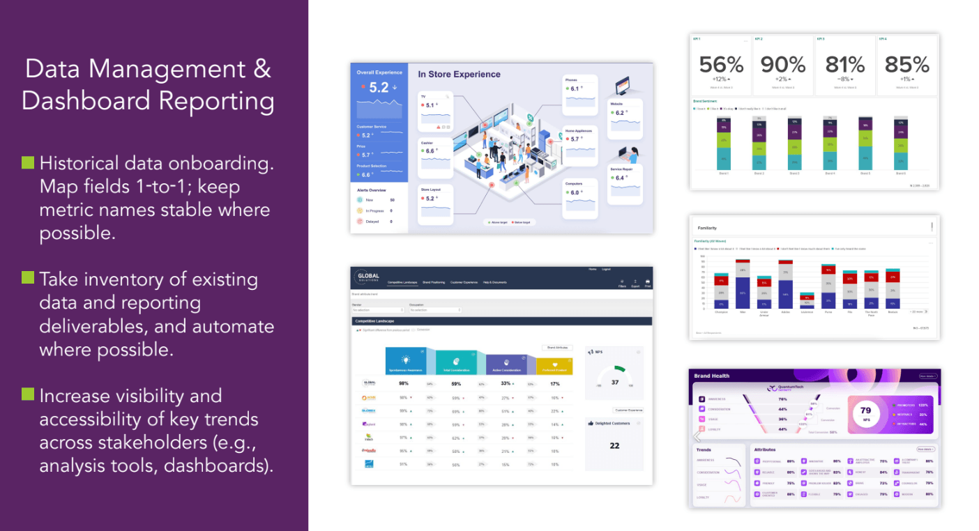 Data Management & Dashboard Reporting