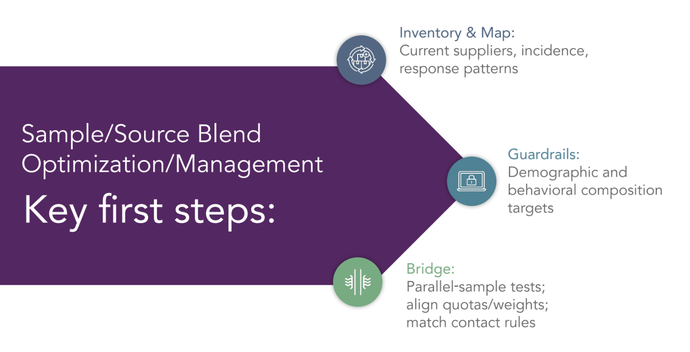 Sample/Source Blend Optimization/Management: Key First Steps