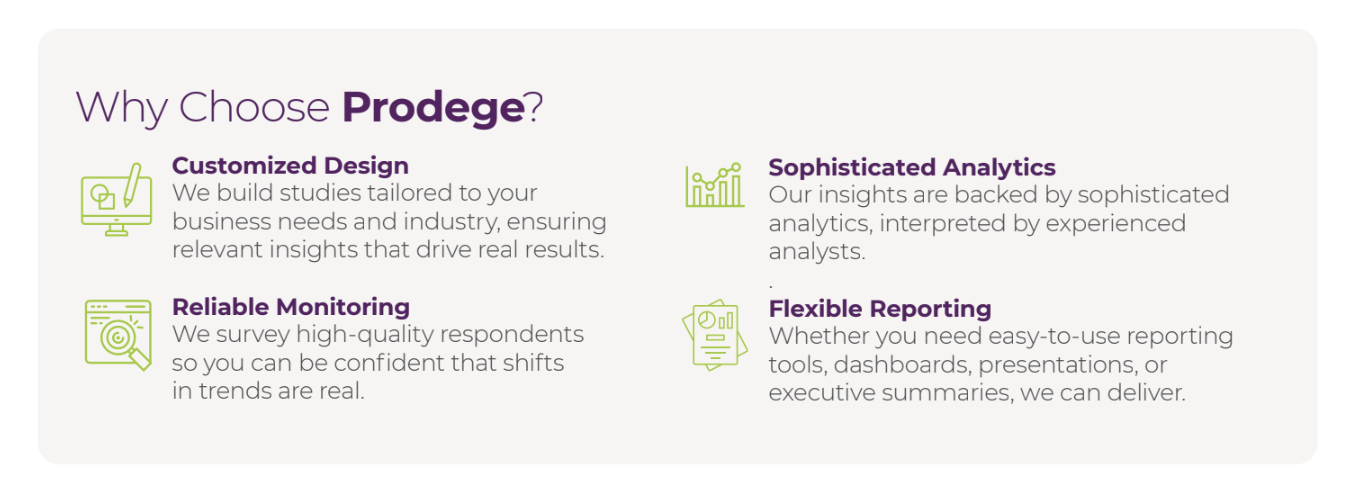 Why Choose Prodege? Customized Design, Reliable Monitoring, Sophisticated Analytics, Flexible Reporting