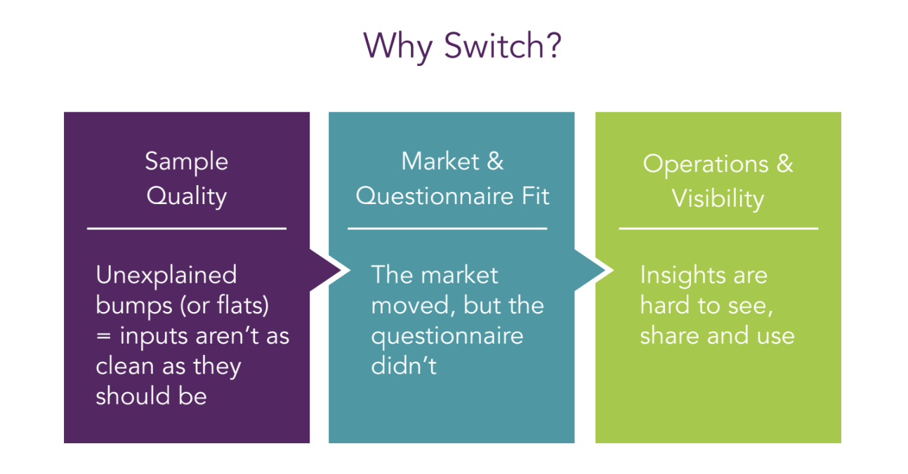 Why Switch? Sample Quality, Market & Questionnaire Fit, Operations & Visibility