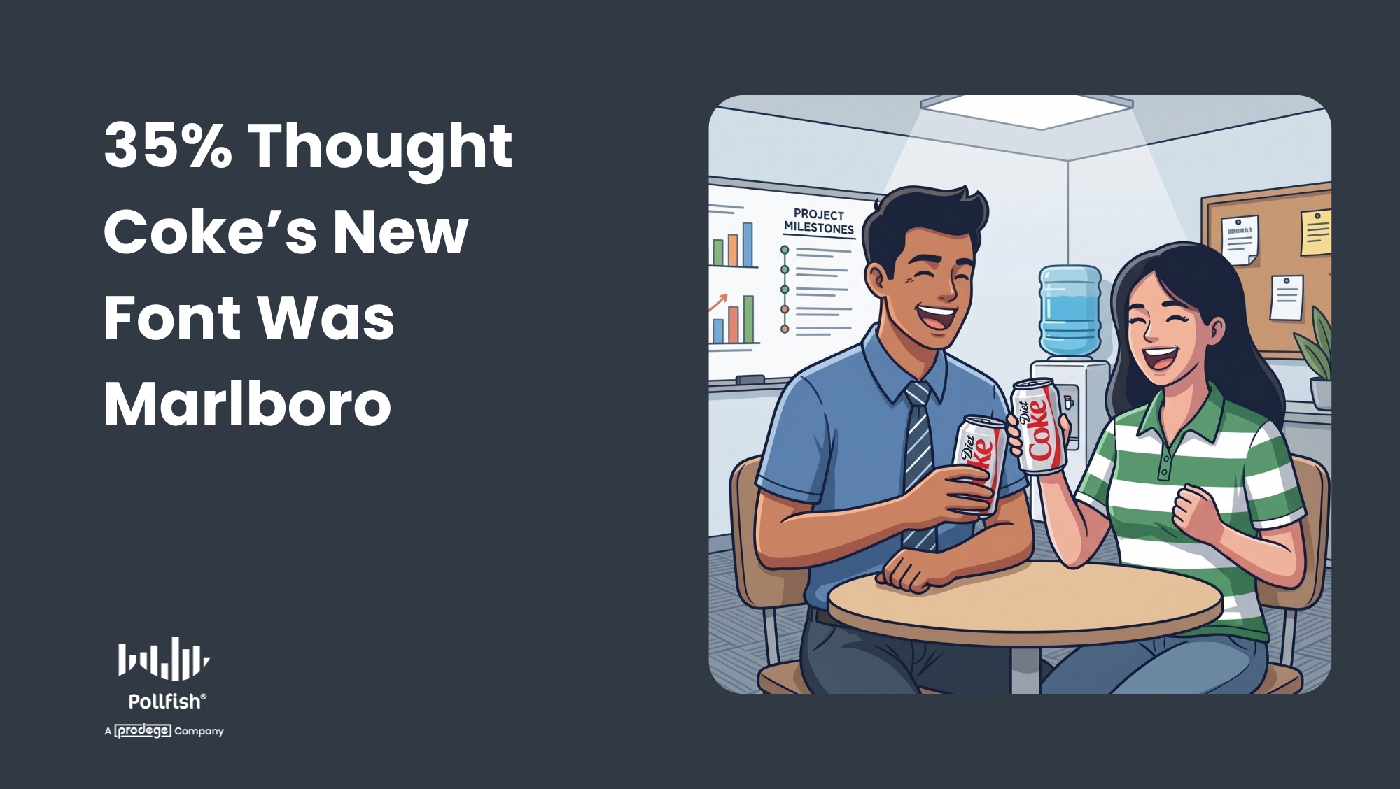 Text: 35% though cokes new font was Marlboro. Image: Two coworkers doing cheers with diet coke cans in the office. 
