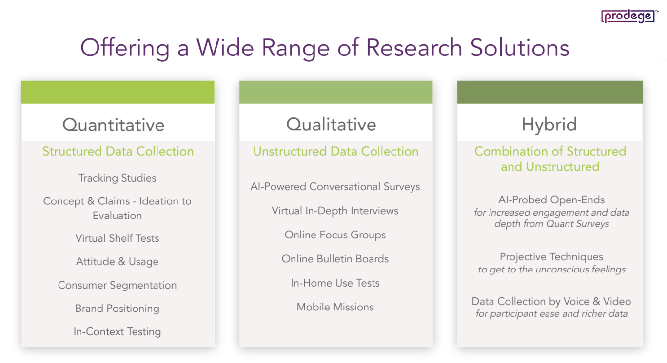 Offering a Wide Range of Research Solutions: Quantitative, Qualitative, Hybrid